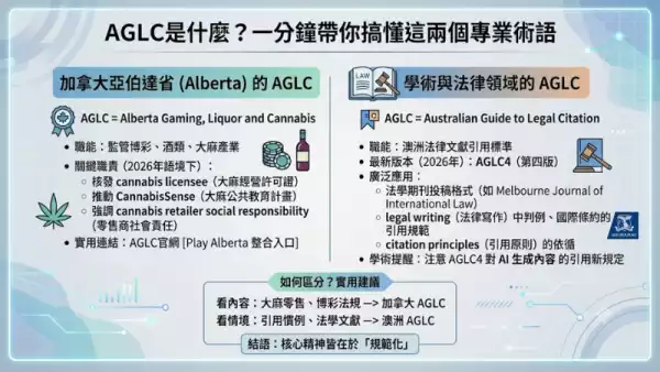 AGLC是什麼
