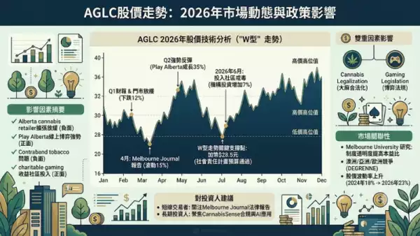 AGLC股價走勢
