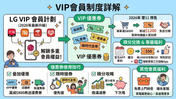 VIP會員制度詳解