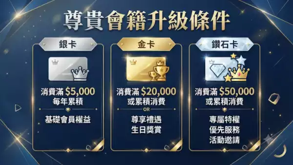尊貴會籍升級條件