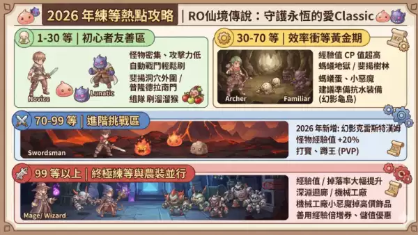練等熱點