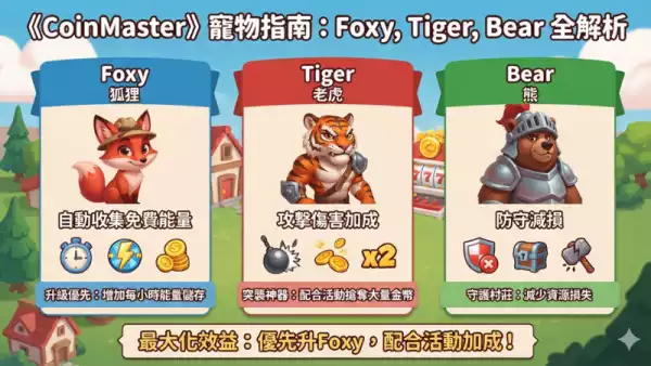 寵物加成