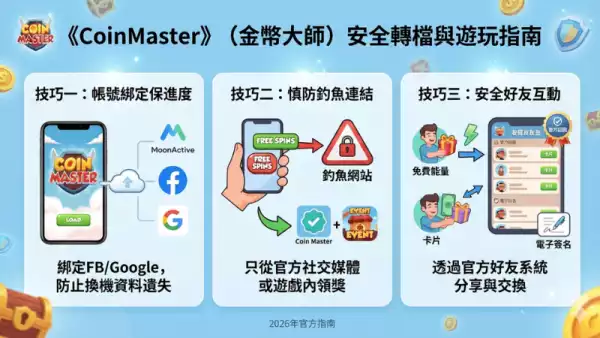老虎機遊戲
