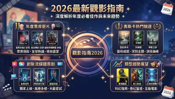 2026最新觀影指南