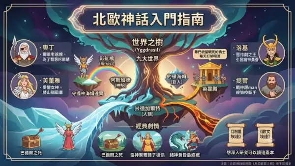 北歐神話入門指南