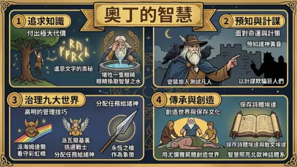 奧丁的智慧