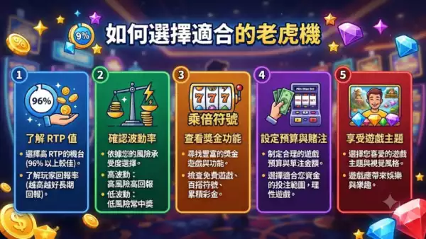 如何選擇適合的老虎機