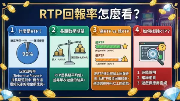 RTP回報率怎麼看？掌握這關鍵數字讓你玩吃角子老虎機更聰明！