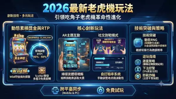 2026最新老虎機玩法