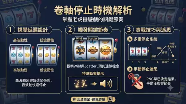 卷軸停止時機解析