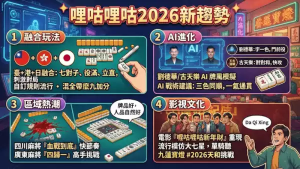 哩咕哩咕賺錢秘訣
