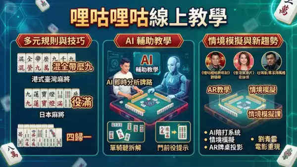 哩咕哩咕線上教學