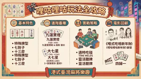 哩咕哩咕玩法全攻略