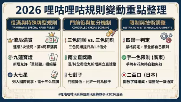 哩咕哩咕最新規則