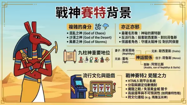 戰神賽特背景