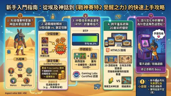 新手入門指南：從埃及神話到《戰神賽特2 覺醒之力》的快速上手攻略