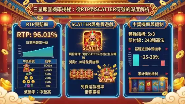 三星報喜機率揭秘：從RTP到SCATTER符號的深度解析