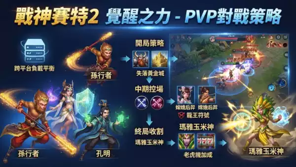 PVP對戰策略
