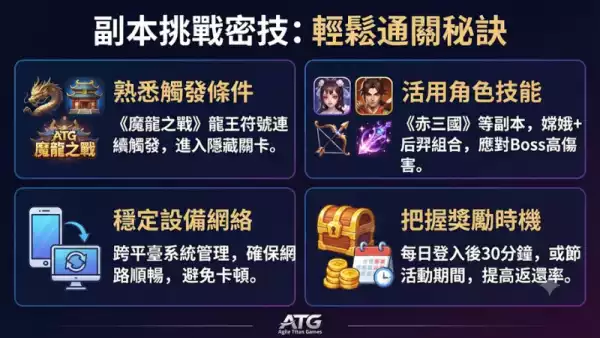 副本挑戰密技