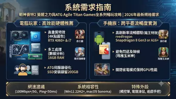 系統需求指南