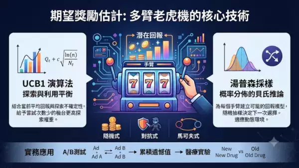 期望獎勵估計