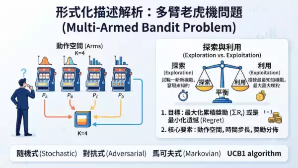 形式化描述解析