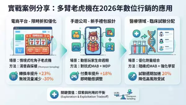 實戰案例分享