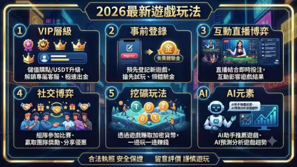 2026最新遊戲玩法