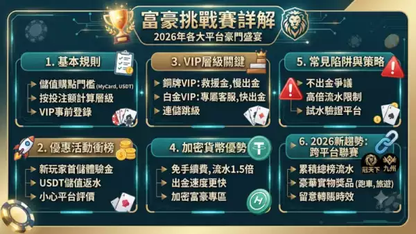 富豪挑戰賽詳解
