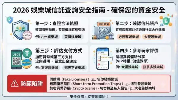 信託查詢安全指南