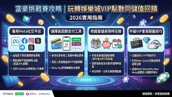 富豪挑戰賽攻略
