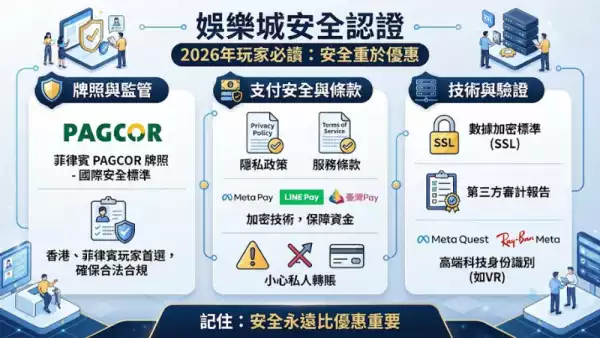 娛樂城安全認證