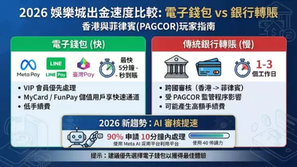 出金速度比較