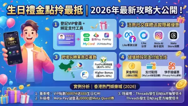 生日禮金點拎最抵