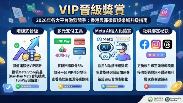 VIP晉級獎賞