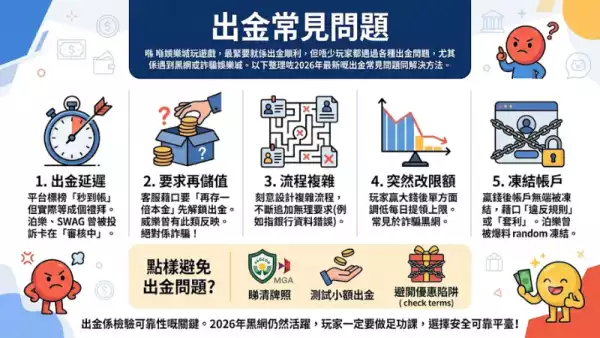 出金常見問題