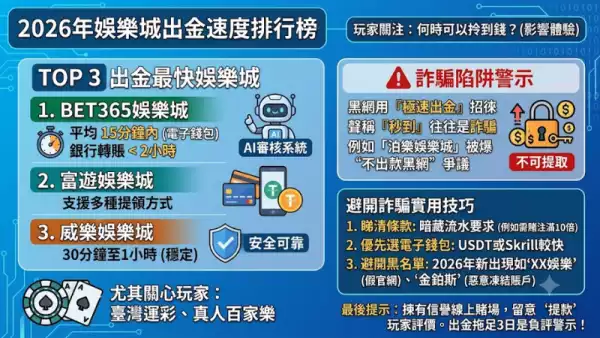 出金速度排行榜