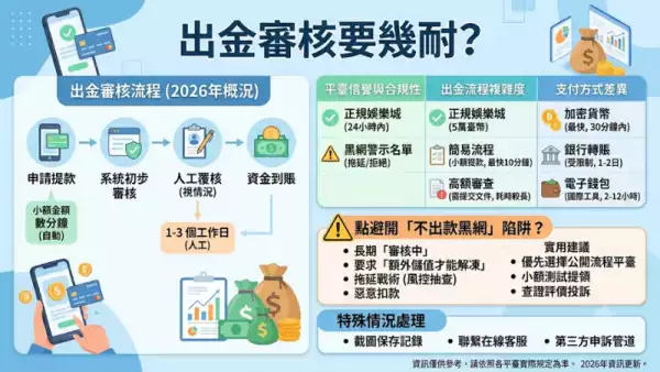 出金審核要幾耐
