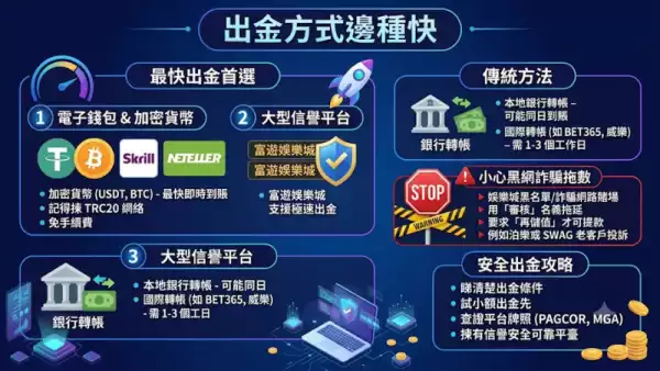 出金方式邊種快