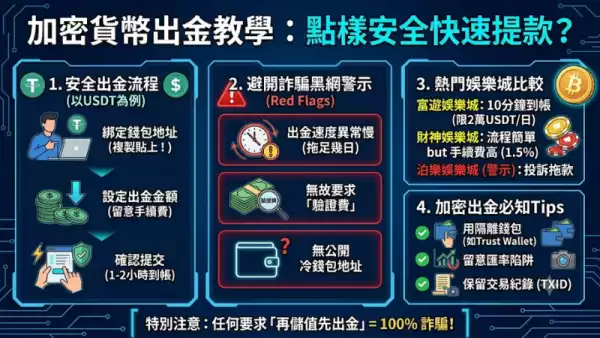 加密貨幣出金教學：點樣安全快速提款？