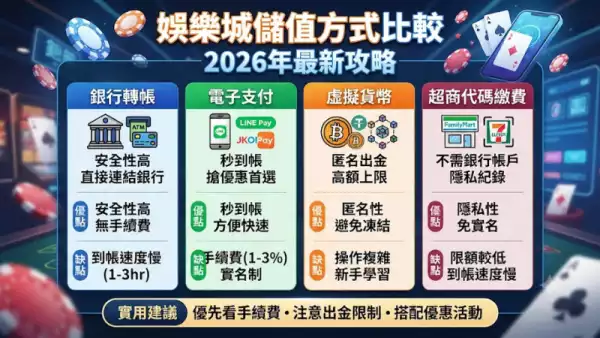 娛樂城儲值方式比較