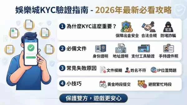 娛樂城KYC驗證指南
