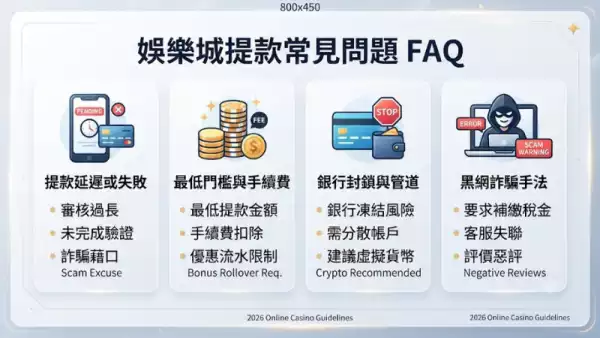 娛樂城提款常見問題
