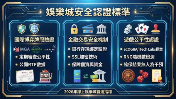 娛樂城安全認證標準