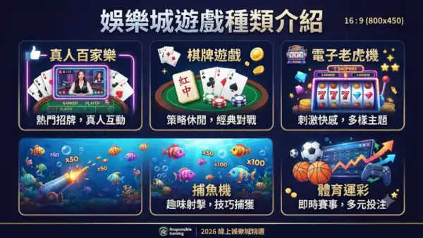 娛樂城遊戲種類介紹