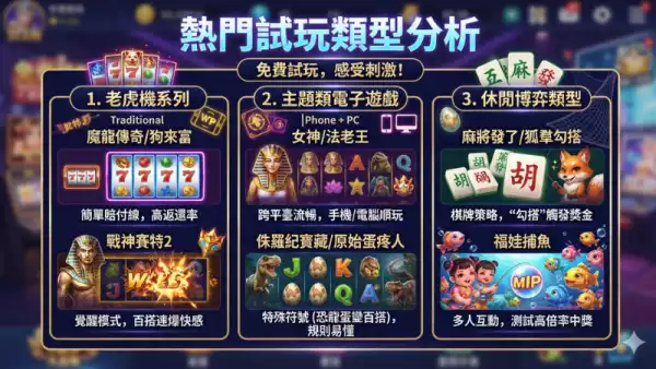 電子遊戲