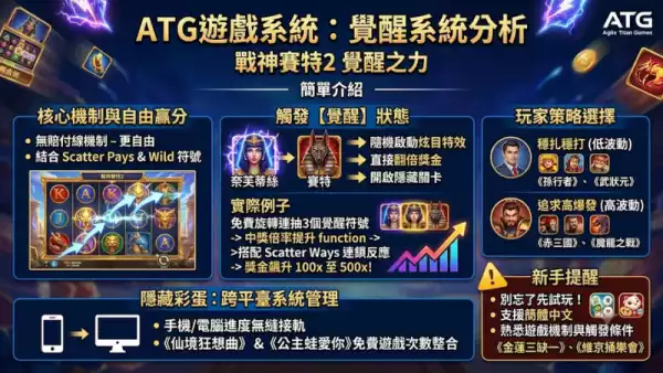 覺醒系統分析