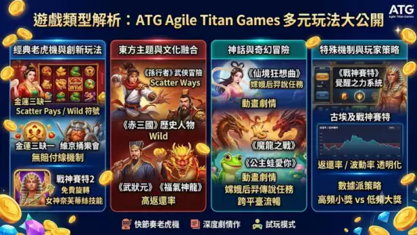 遊戲類型解析：ATG Agile Titan Games 多元玩法大公開