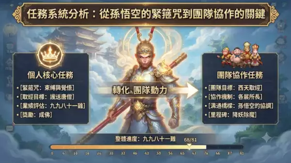 任務系統分析:從孫悟空的緊箍咒到團隊協作的關鍵