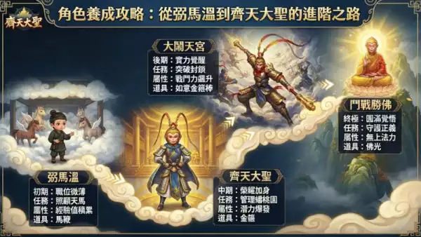 角色養成攻略:從弼馬溫到齊天大聖的進階之路
